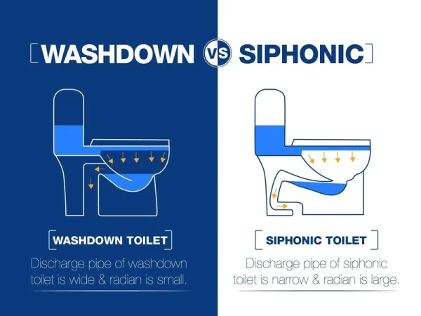 Washdown & Siphonic Flush System-yile smart toilet