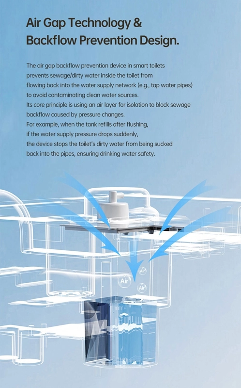 Wholesale Back to Wall Smart Toilet